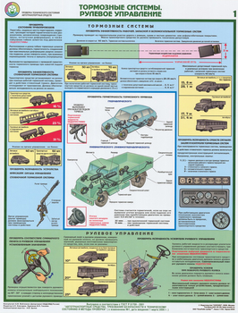 ПС06 Проверка технического состояния автотранспортных средств (ламинированная бумага, А2, 5 листов) - Плакаты - Автотранспорт - vektorb.ru